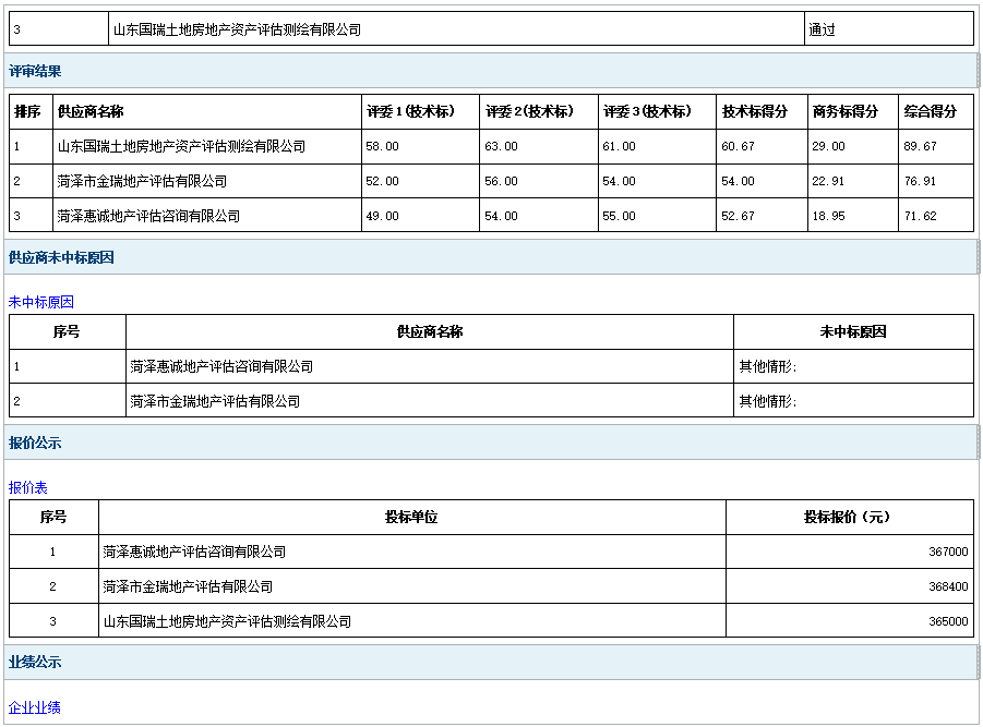 鄆城縣2024年度工業(yè)用地利用情況更新調(diào)查項目成 交公告