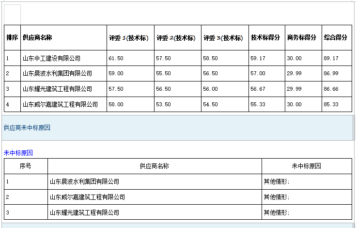 2025年度鄆城縣丁里長街道張武屯村糧食烘干、倉儲服務綜合體配套設施項目成 交公告
